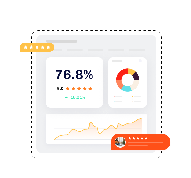 shopify performance analyzer